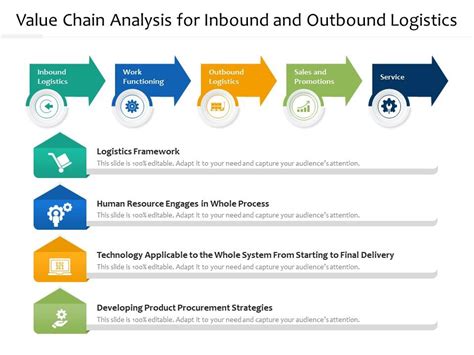 burberry inbound logistics analysis|value chain.docx .